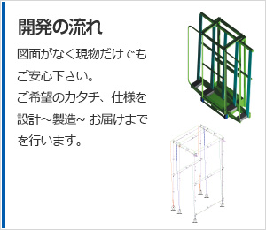 開発の流れ　図面がなく現物だけでもご安心下さい。ご希望のカタチ、仕様を設計～製造～お届けまでを行います。